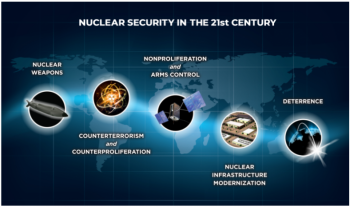 A promotional image for the Nuclear Policy Review.